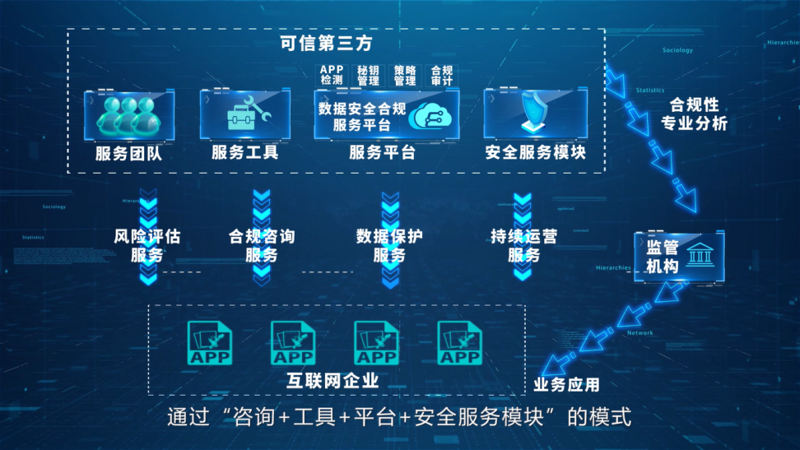上海软件开发：引领数字新时代的风向标