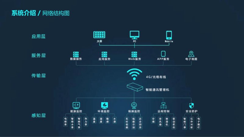 打破APP定制外包的五大认知误区