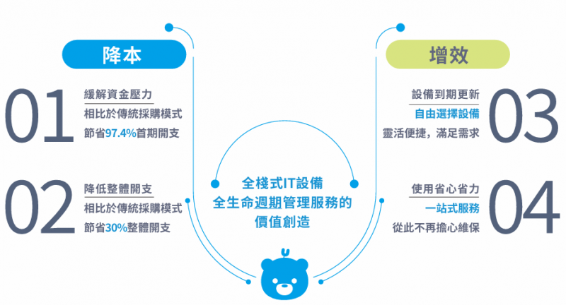 软件开发行业在上海：创新的引擎