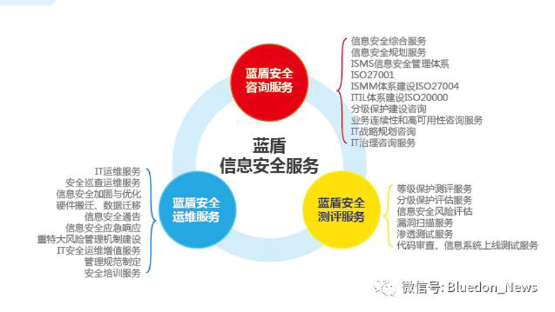 信息安全服务
