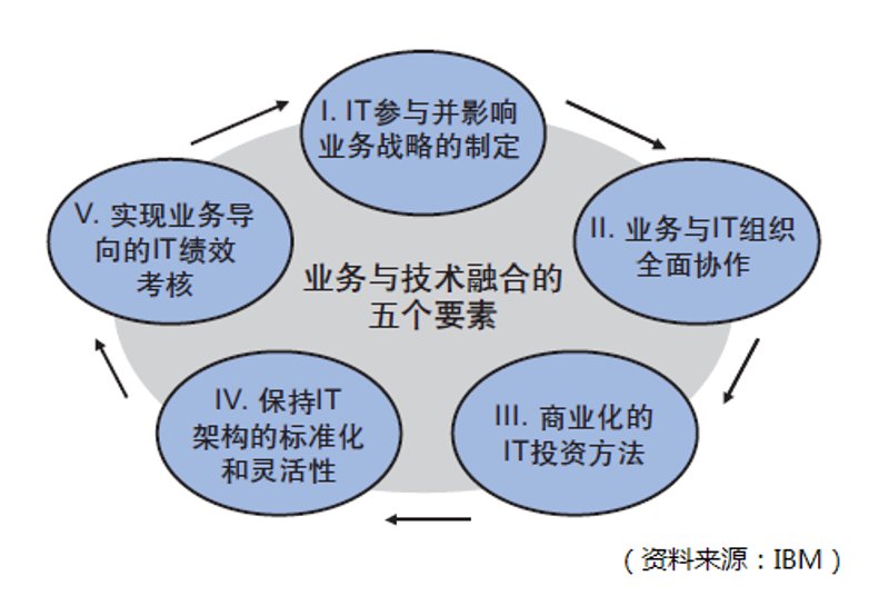APP定制外包：轻松构建您的数字名片