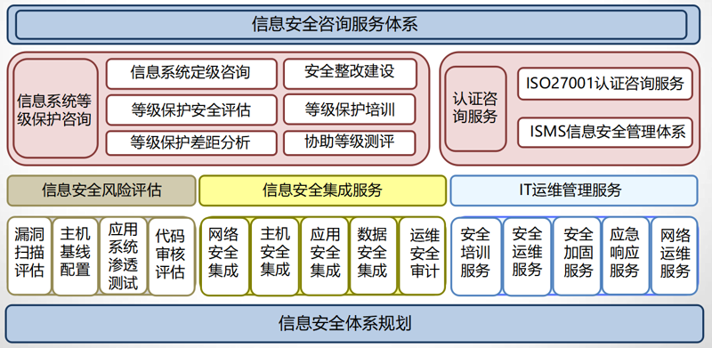 上海软件开发：企业成长的助推器