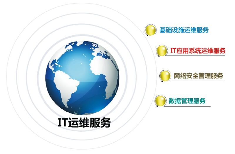 企业发展的智能助手：管理系统开发